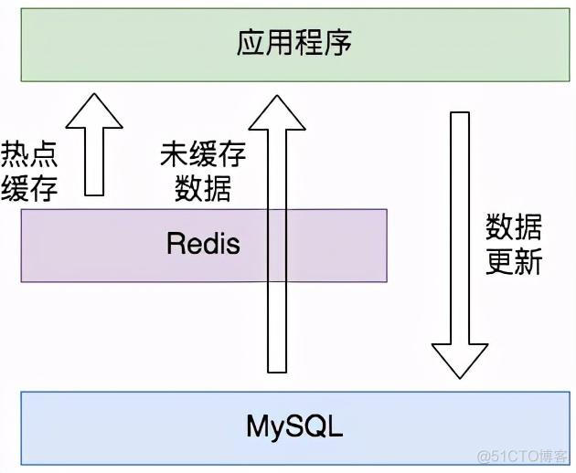 redis linux清缓存 redis清空缓存命令_redis 清空缓存