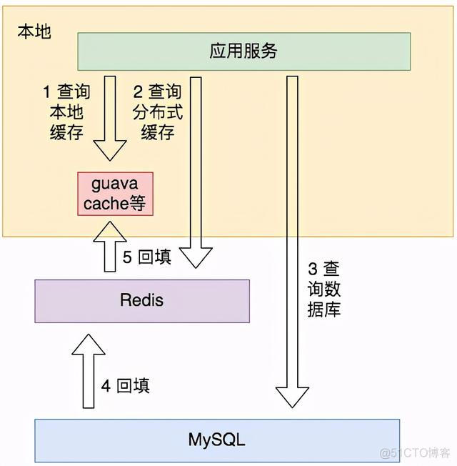 redis linux清缓存 redis清空缓存命令_缓存_02