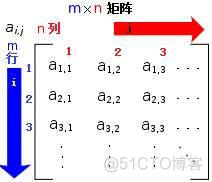 python找到两个矩阵中相同行的位置 python求两个矩阵的和_标量_02