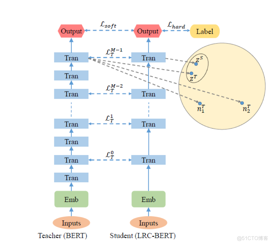 nlp准确率定义 nlp 预测_python_03