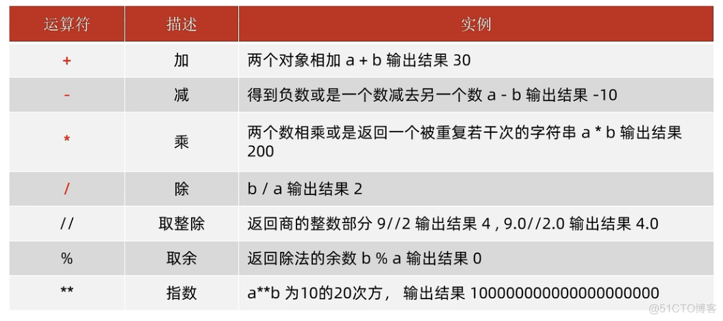 黑马程序员Python教材课后题答案 黑马程序员python讲义_嵌套_02