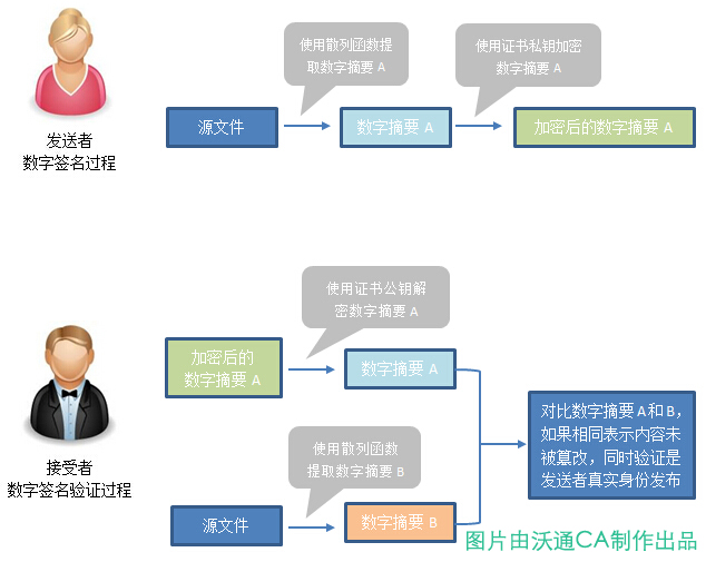 电子签Java 电子签名法_电子签Java