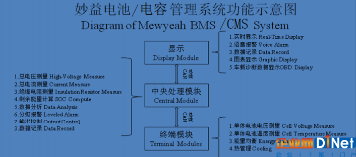 电池管理系统基本架构 电池管理系统概述_管理系统