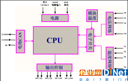 电池管理系统基本架构 电池管理系统概述_框图_02