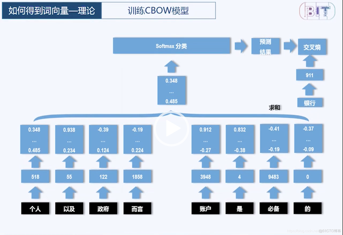 word2vec模型下载英文语料 word2vec 模型_深度学习_02