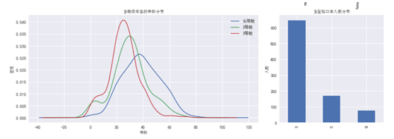 python 大数据预测算法 python怎么进行数据预测_python 大数据预测算法_10