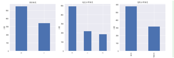 python 大数据预测算法 python怎么进行数据预测_数据_11