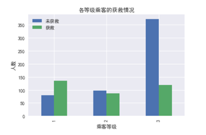 python 大数据预测算法 python怎么进行数据预测_python_13