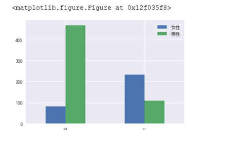 python 大数据预测算法 python怎么进行数据预测_数据挖掘_15