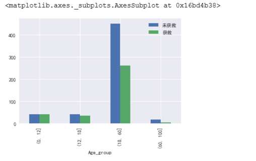 python 大数据预测算法 python怎么进行数据预测_字段_19