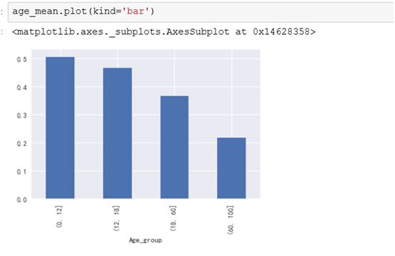 python 大数据预测算法 python怎么进行数据预测_字段_20