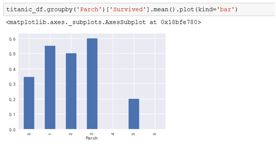 python 大数据预测算法 python怎么进行数据预测_python 大数据预测算法_26