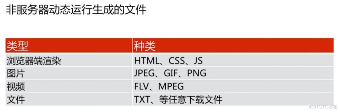 nginx缓存静态文件 windows nginx静态文件缓存和cdn_运维_02