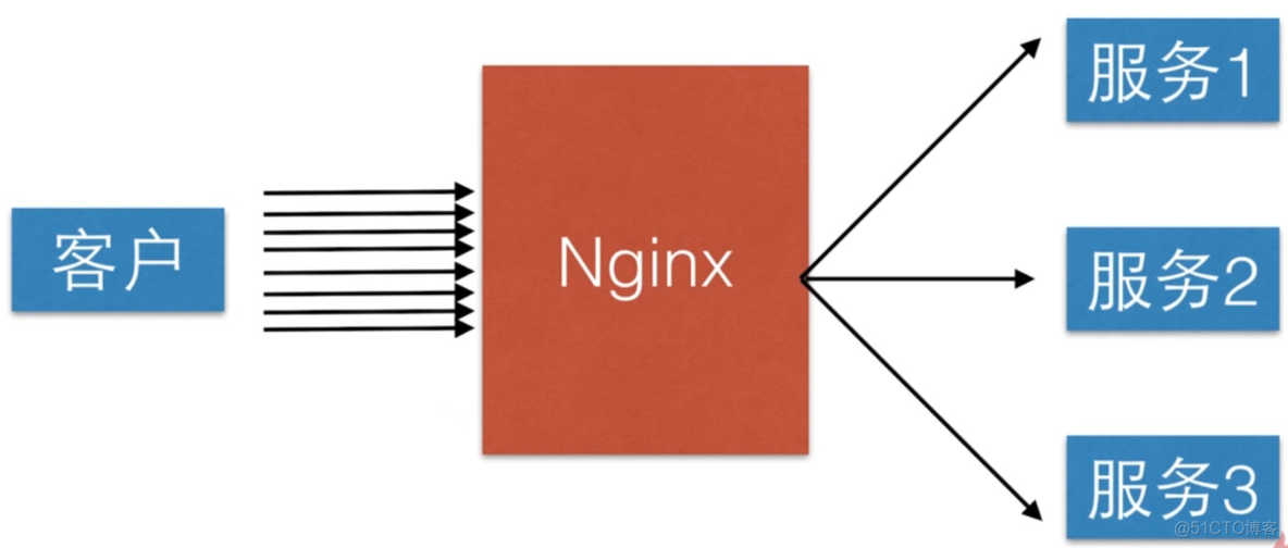 nginx缓存静态文件 windows nginx静态文件缓存和cdn_nginx缓存静态文件 windows_25