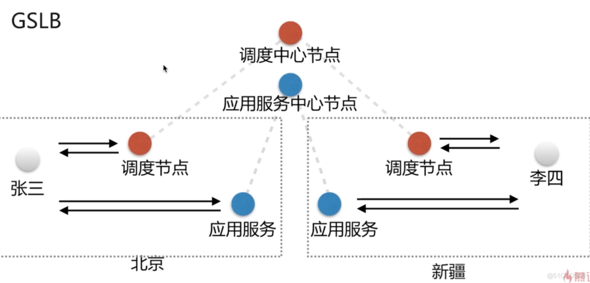 nginx缓存静态文件 windows nginx静态文件缓存和cdn_数据库_26