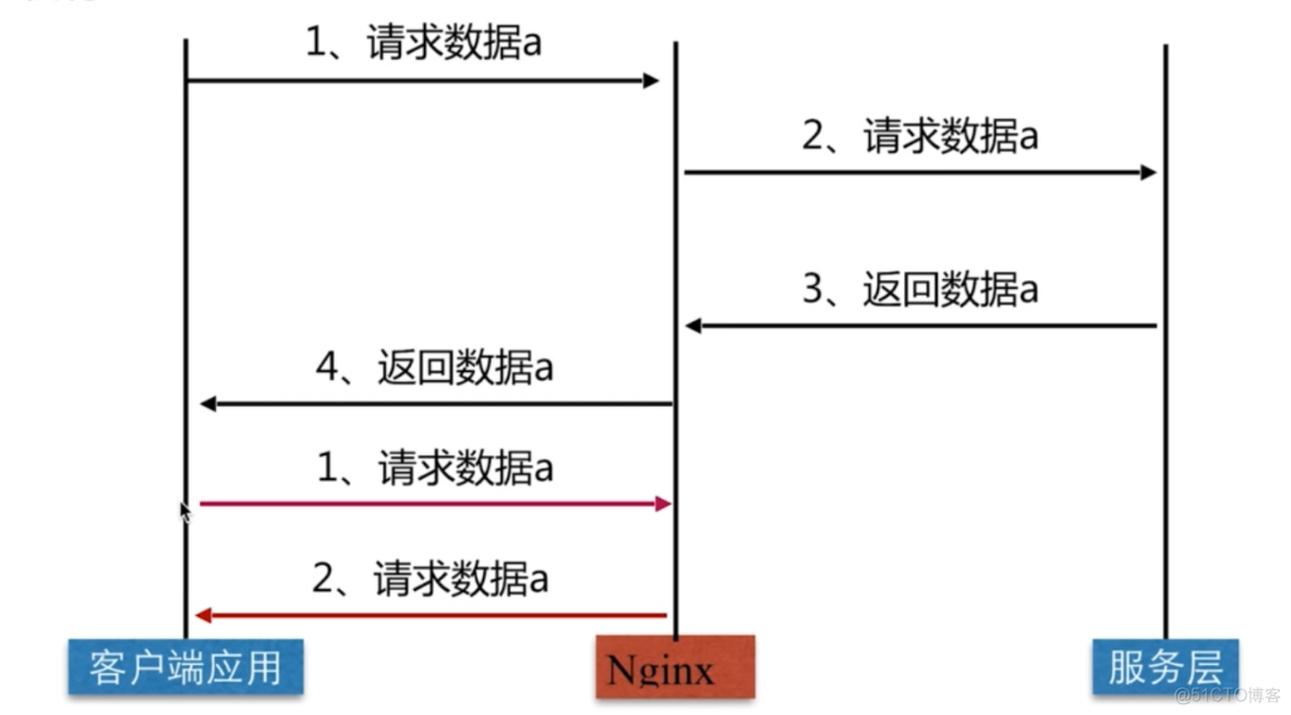 nginx缓存静态文件 windows nginx静态文件缓存和cdn_nginx缓存静态文件 windows_30