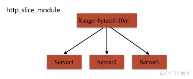 nginx缓存静态文件 windows nginx静态文件缓存和cdn_运维_32