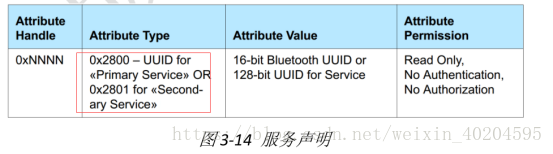 esp低功耗蓝牙搜到后连不上 ble4.0低功耗蓝牙协议总结_esp低功耗蓝牙搜到后连不上_05