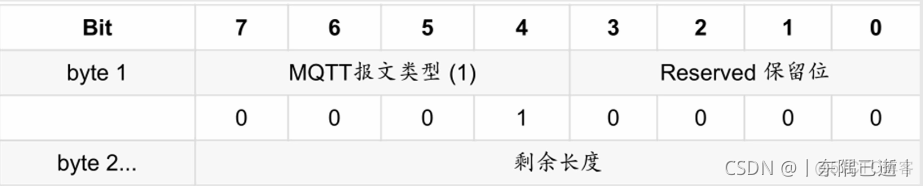 esp8266 上传报错 ch340 esp8266上传数据_物联网_10