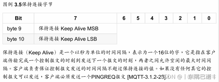 esp8266 上传报错 ch340 esp8266上传数据_mqtt_14