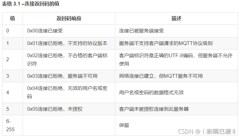 esp8266 上传报错 ch340 esp8266上传数据_mqtt_16