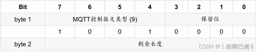 esp8266 上传报错 ch340 esp8266上传数据_esp8266 上传报错 ch340_20