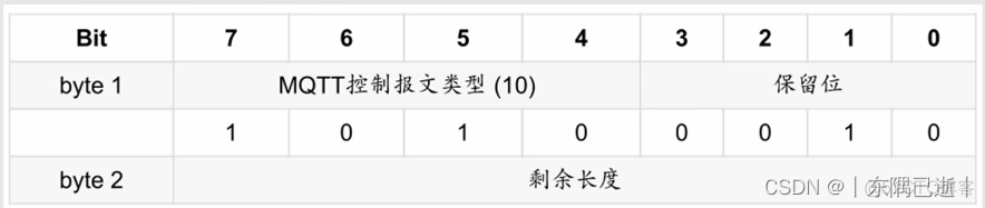 esp8266 上传报错 ch340 esp8266上传数据_物联网_23