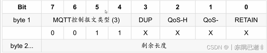 esp8266 上传报错 ch340 esp8266上传数据_mqtt_26