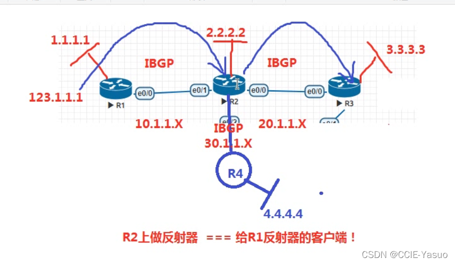 ebgp传给ibgp改下一跳 ebgp ibgp_思科_04