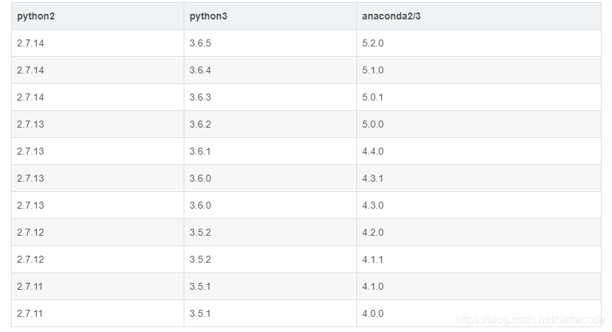 pycharm怎么弄cnn pycharm怎么弄tensorflow_pycharm怎么弄cnn