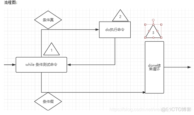 android do while循环语句 while循环使用_i++