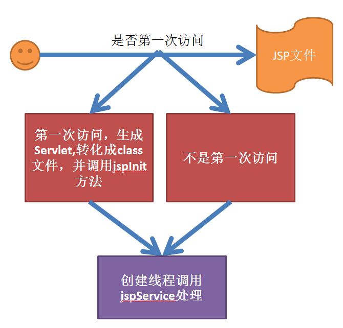 java class 在哪个文件 java项目的class文件在哪_java class 在哪个文件_06