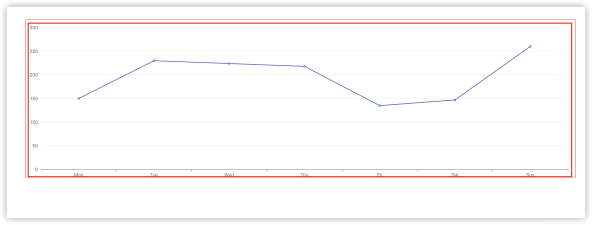 MPAndroidChart 多条折线图折线图上右标题 折线图添加图表标题_折线_08