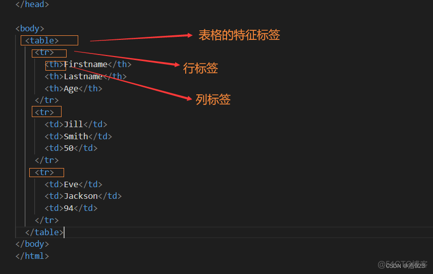 HTML与HTML5 教学设计 html课程设计报告总结_html_15