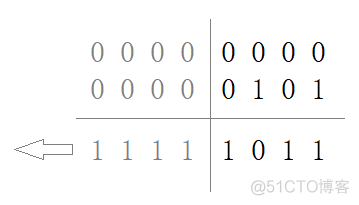Android 二进制与或非 二进制数与或非运算_二进制运算_06