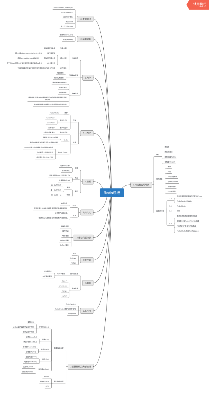 mysql 查询表结构字段信息 mysql查看表的字段结构,mysql 查询表结构字段信息 mysql查看表的字段结构_数据_02,第2张