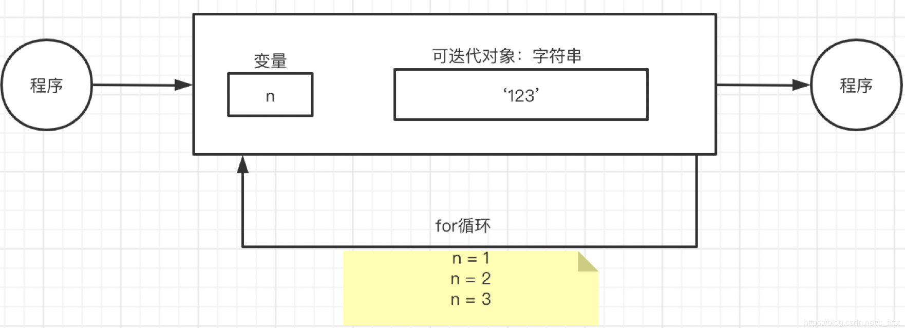 R语言的format_data r语言的for循环语句_bc