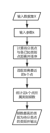 R语言 KNN插补 r语言knnimputation_bc