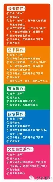 图书馆rfid设备技术架构图 图书馆rfid业务流程图_图书馆rfid设备技术架构图