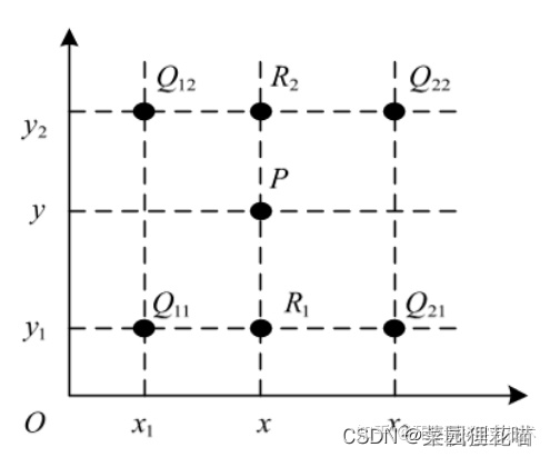 MatchTemplate 亚像素 亚像素匹配_线性插值_02