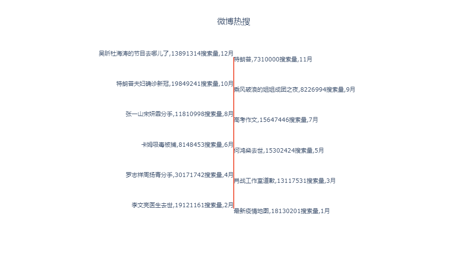 年代图 python画图 python timeline图_python_02