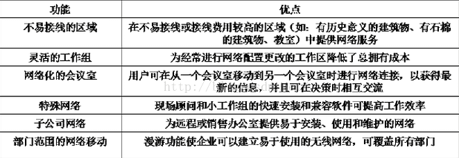 蓝牙技术与rfid技术的比较 蓝牙技术对应的标准是( )_蓝牙技术_02