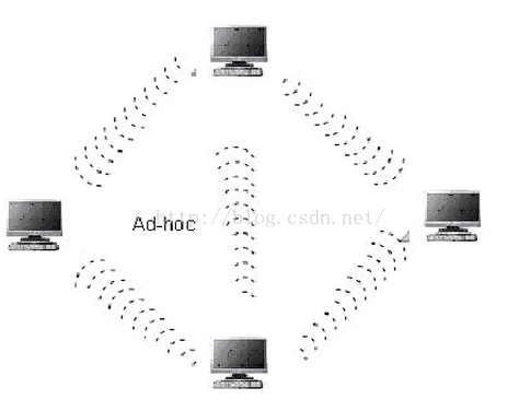 蓝牙技术与rfid技术的比较 蓝牙技术对应的标准是( )_蓝牙技术_03