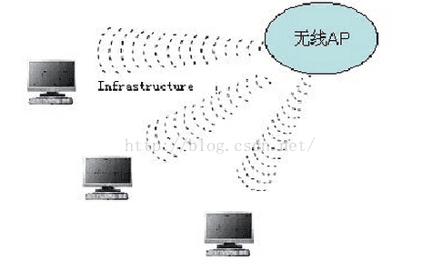 蓝牙技术与rfid技术的比较 蓝牙技术对应的标准是( )_局域网_04