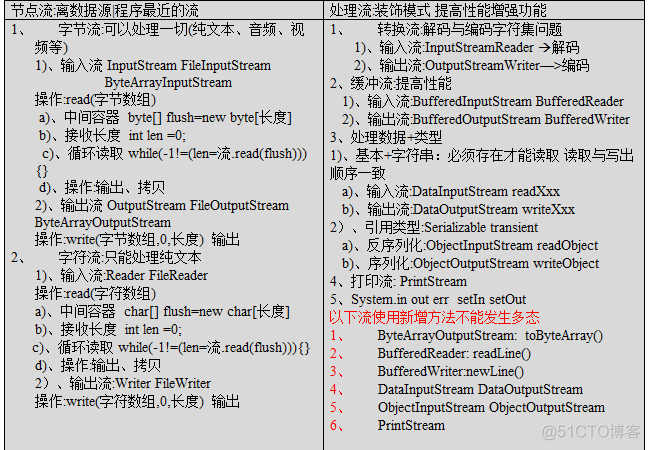 java如何分割文件 java 分割大文件_java