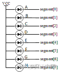 八段数码管Python 八段数码管显示_verilog_02