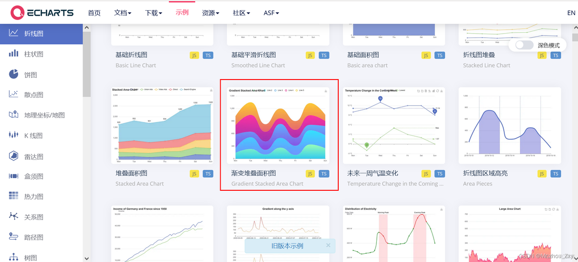 python 画甘特图从中间开始 python做甘特图_leetcode_07