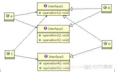 java的设计背景 java设计目的和意义_ide_02