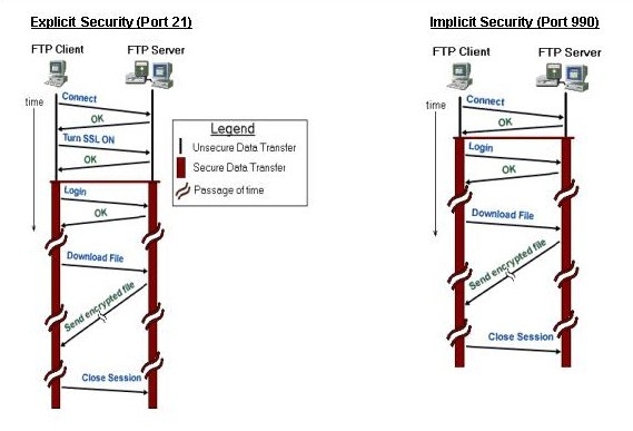 java 连接sftp的几种方式 java连接ftp和sftp_服务器