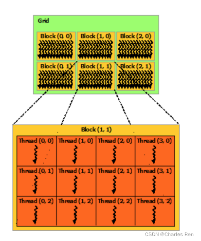 navidia gpu查看核数 gpu核心怎么看_并行执行_02